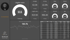 DealerIntel Dashboard Voorbeeld 2