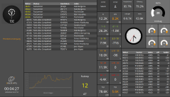 Service Receptie Dashboard Preview